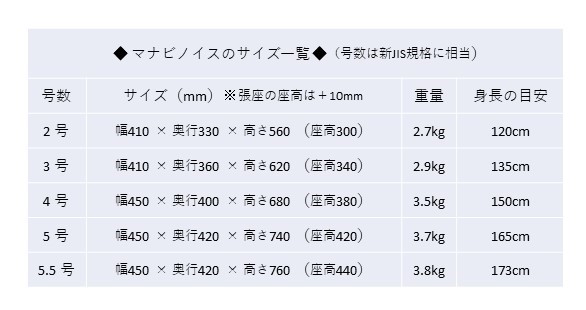 マナビノイス